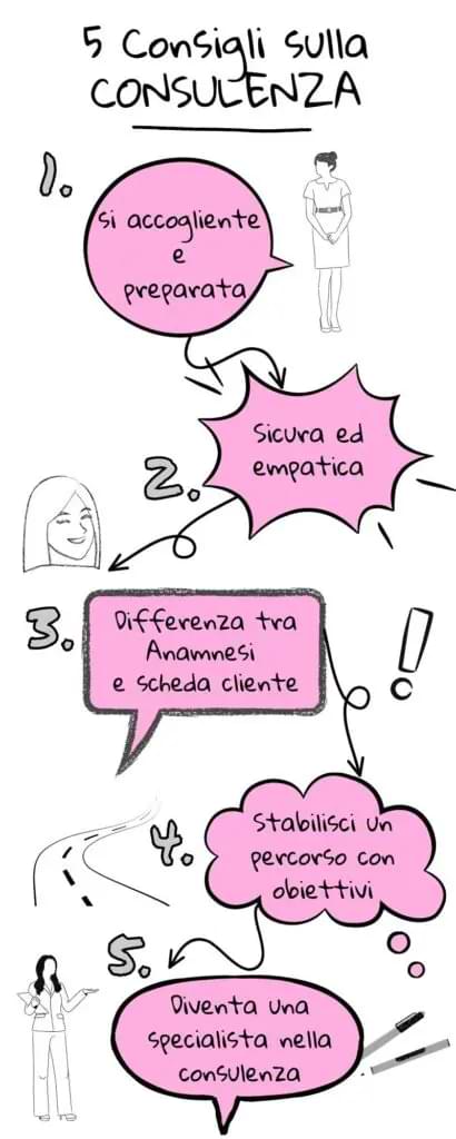 5 consigli su come fare una consulenza estetica