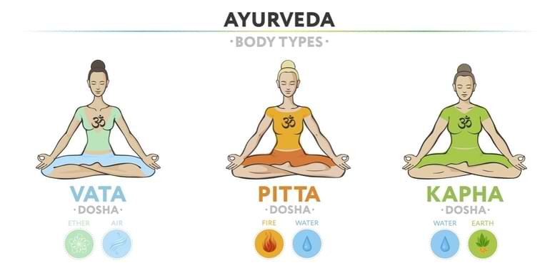 Dosha ayurvedici