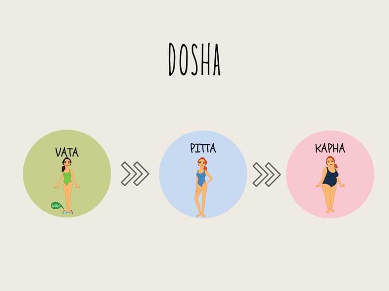 Ayurveda e cellulite