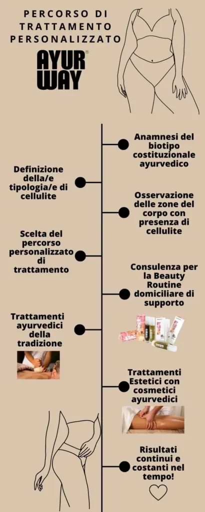 percorso di trattamento personalizzato